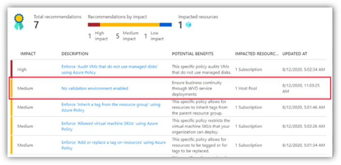 Azure Operational Excellence - Bespin Global